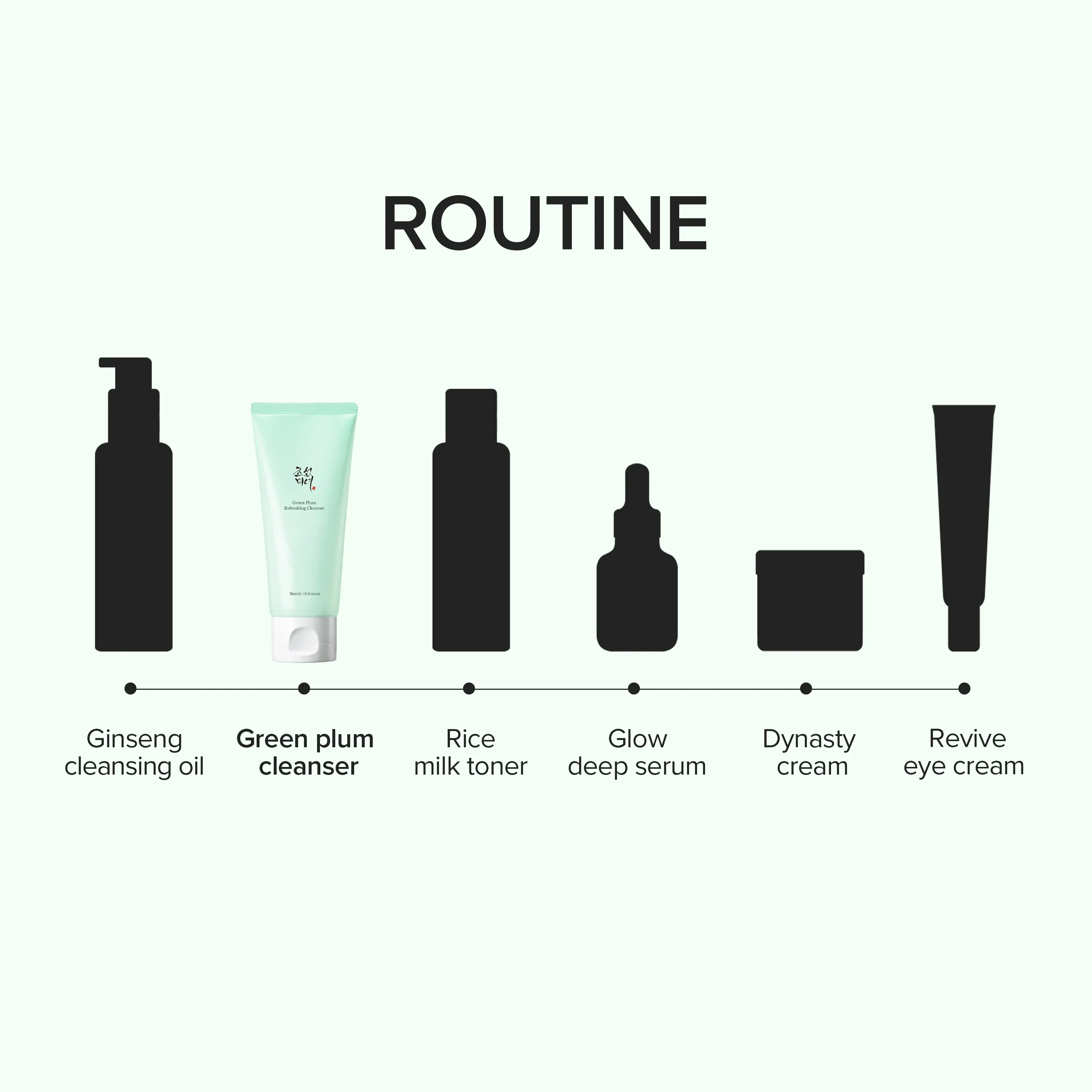 Green Plum Refreshing Cleanser - Image 8