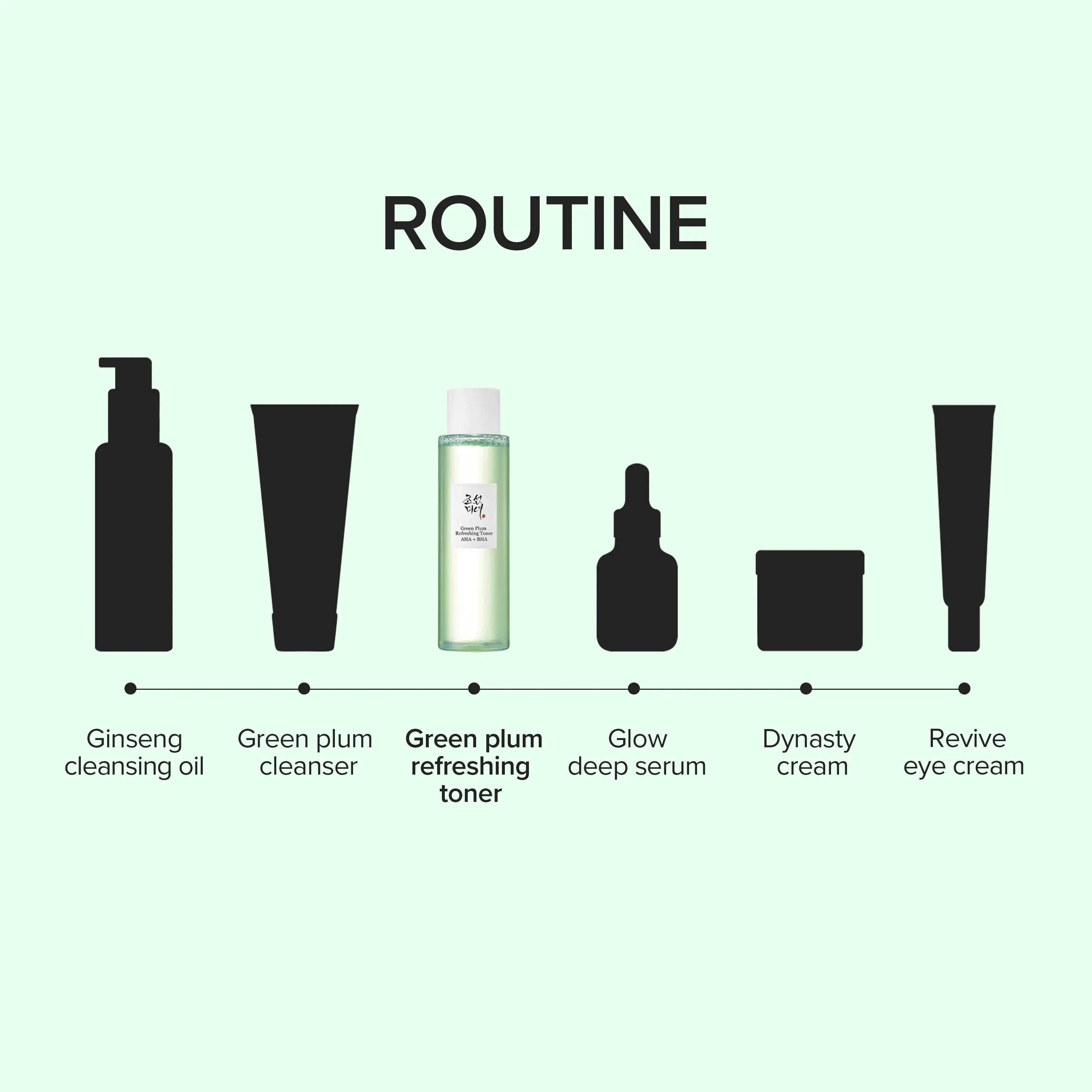 Green Plum Refreshing Toner : AHA + BHA - Image 8