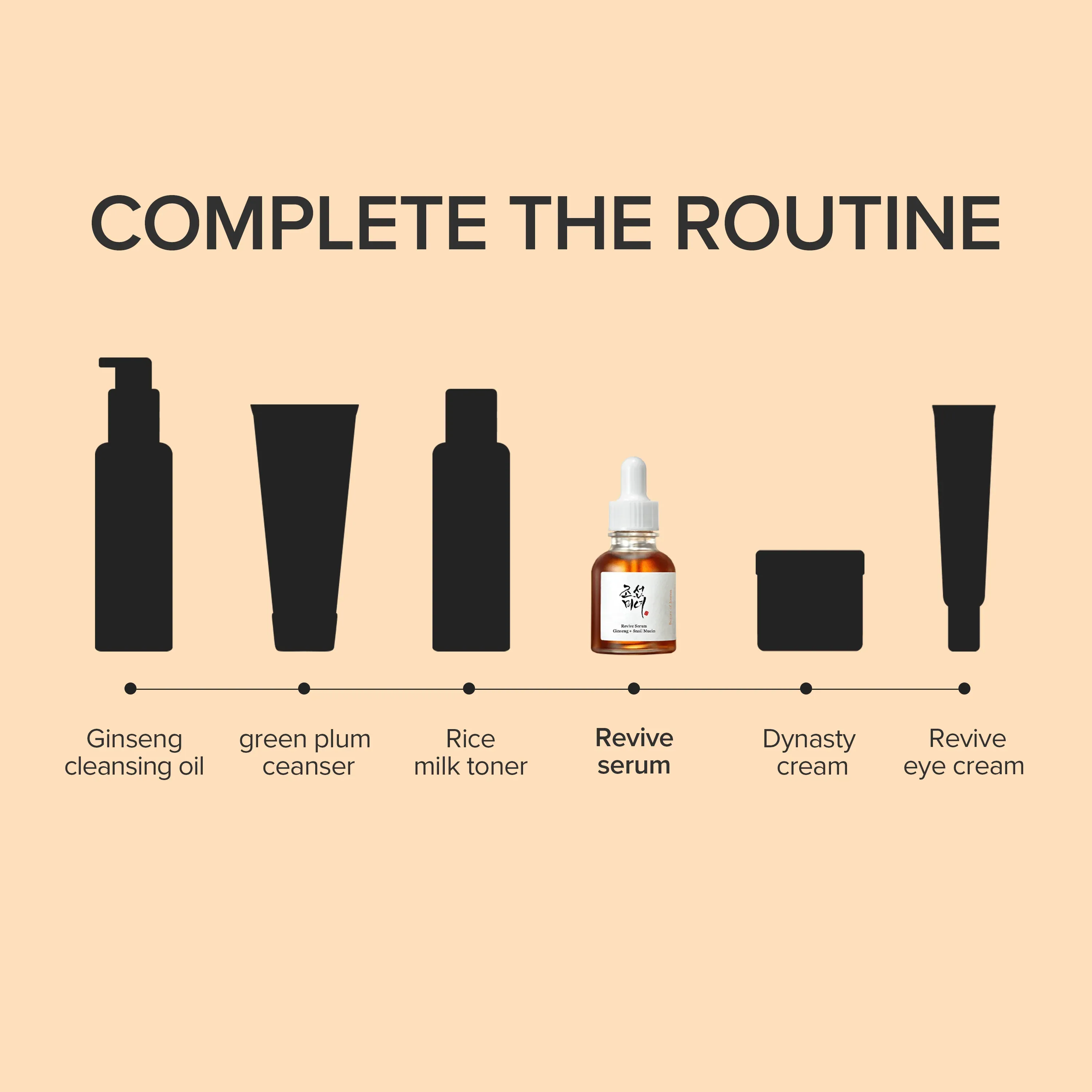 Revive Serum : Ginseng + Snail Mucin - Image 6