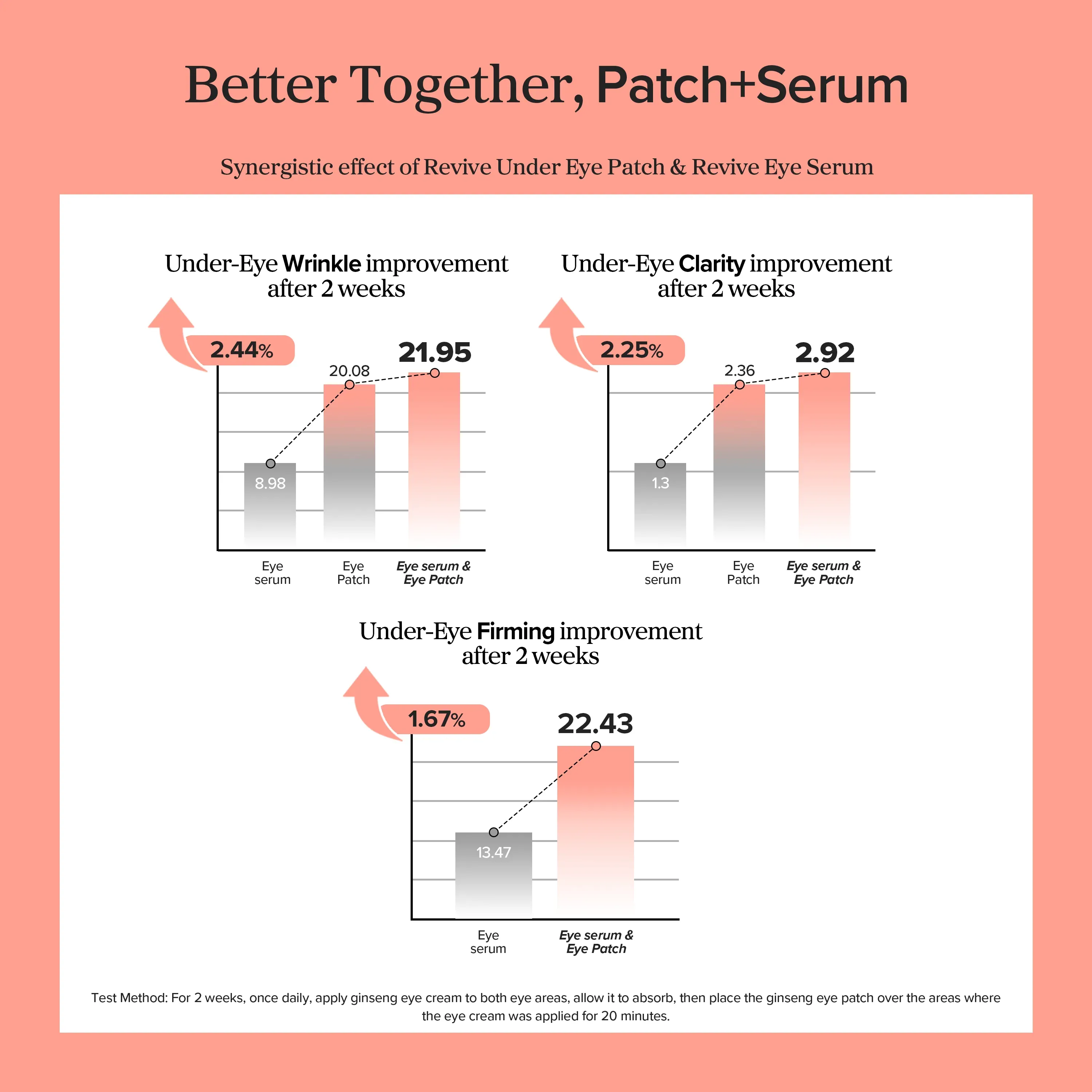 Revive Under Eye Patch: Ginseng + Retinal - Image 3